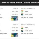 India National Cricket Team vs South Africa National Cricket Team Match Scorecard