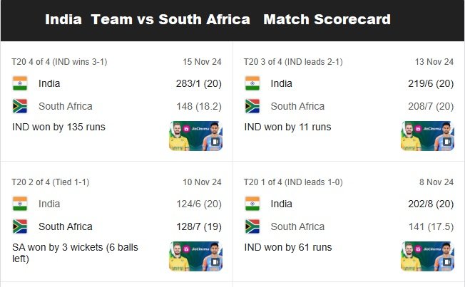India National Cricket Team vs South Africa National Cricket Team Match Scorecard