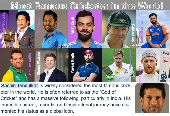 Most Famous Cricketer in the World