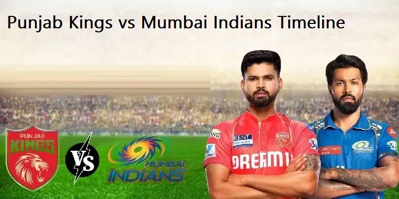 Punjab Kings vs Mumbai Indians Timeline