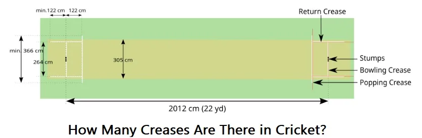 How Many Creases Are There in Cricket?