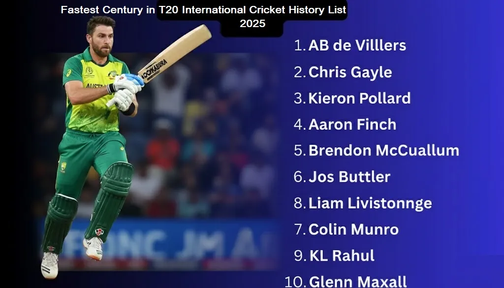 Fastest Century in T20 International Cricket History List