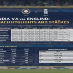 India National Cricket Team vs England Cricket Team Match Scorecard