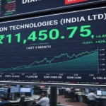 Dixon Technologies Share Price