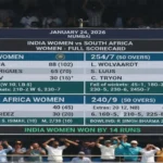 India Women’s National Cricket Team vs South Africa Women’s National Cricket Team Match Scorecard