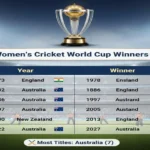 Women’s Cricket World Cup Winners List