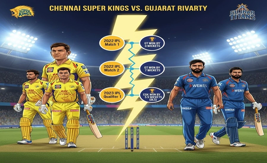 Chennai Super Kings vs Gujarat Titans Timeline