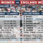 India Women’s National Cricket Team vs England Women’s National Cricket Team Match Scorecard