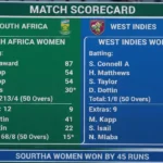 South Africa Women's National Cricket Team vs West Indies Women's Cricket Team Match Scorecard