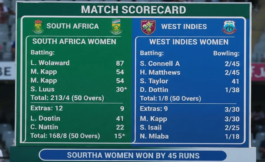 South Africa Women's National Cricket Team vs West Indies Women's Cricket Team Match Scorecard