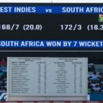 West Indies Women's Cricket Team vs South Africa Women's National Cricket Team Match Scorecard: Full ODI & T20I Results, Stats and Highlights