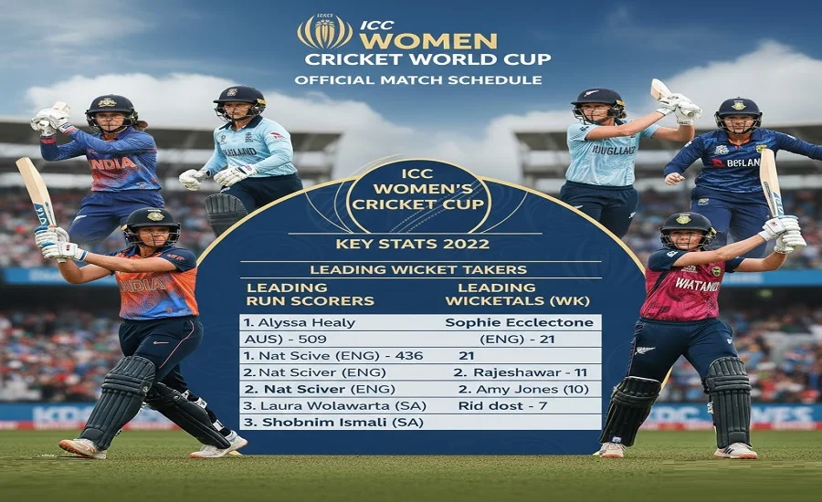 women's cricket world cup stats