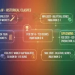 india women's national cricket team vs south africa women's national cricket team timeline